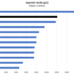 ICC Vega R 116i Core I9 9900K OpenSSL Verify Benchmark