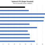 ICC Vega R 116i Core I9 9900K Sysbench CPU Single Thread Benchmark