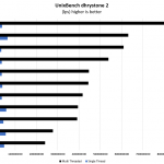 ICC Vega R 116i Core I9 9900K UnixBench Dhrystone 2 Benchmark