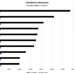 ICC Vega R 116i Core I9 9900K UnixBench Whetstone Benchmark