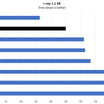 ICC Vega R 116i Core I9 9900K C Ray 8K Benchmark