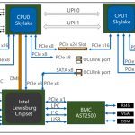 Inspur NF5180M5 Block Diagram