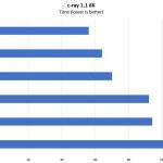 Inspur Systems NF5180M5 C Ray 8K Benchmark High End CPUs