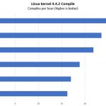 Inspur Systems NF5180M5 Linux Kernel Compile Benchmarks High End CPUs
