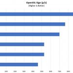 Inspur Systems NF5180M5 OpenSSL Sign Benchmark