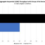 Inspur Systems NF5180M5 Storage Performance
