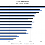 Intel Core I3 9100F 7zip Compression Benchmark