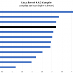 Intel Core I3 9100F Linux Kernel Compile Benchmark