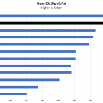 Intel Core I3 9100F OpenSSL Sign Benchmark
