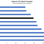 Intel Core I3 9100F Sysbench CPU Multi Threaded Benchmark