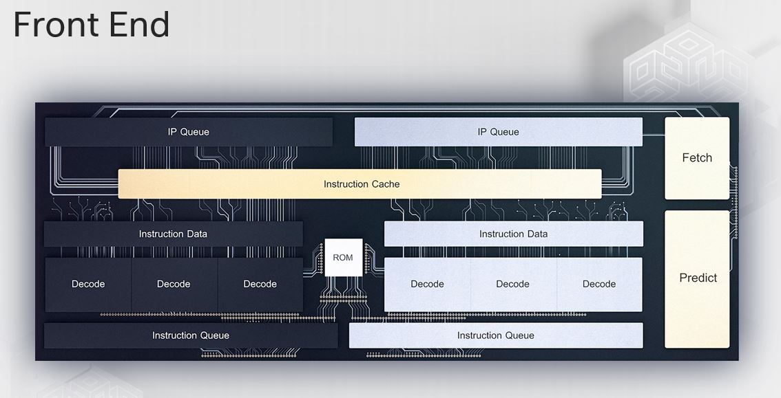 Intel Tremont Front End