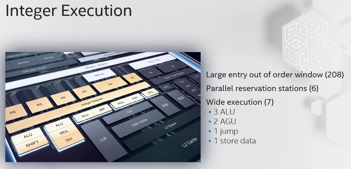 Intel Tremont Integer Execution