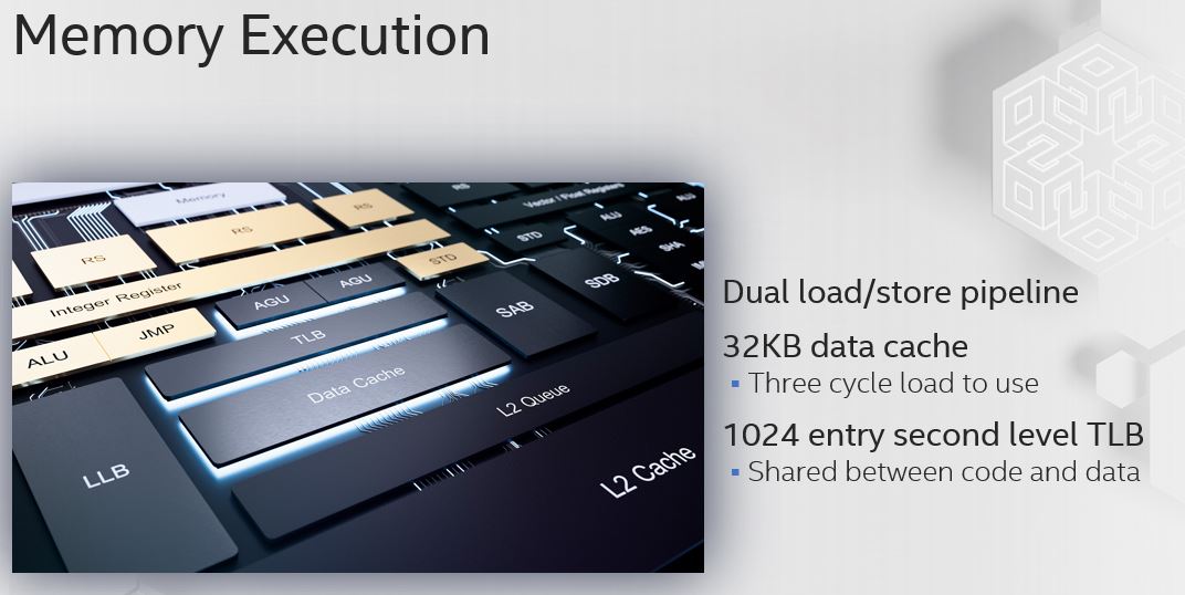 Intel Tremont Memory Execution