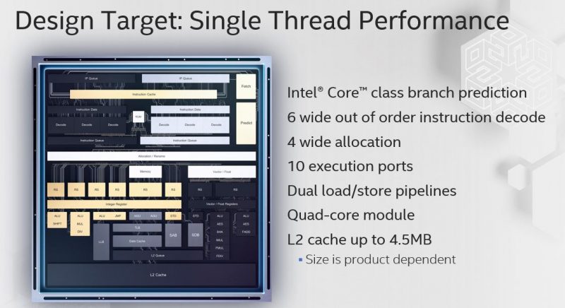 Intel Tremont Target Single Thread Performance