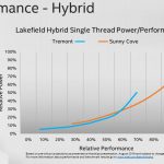 Intel Tremont And Sunny Cove Lakefield Hybrid Performance