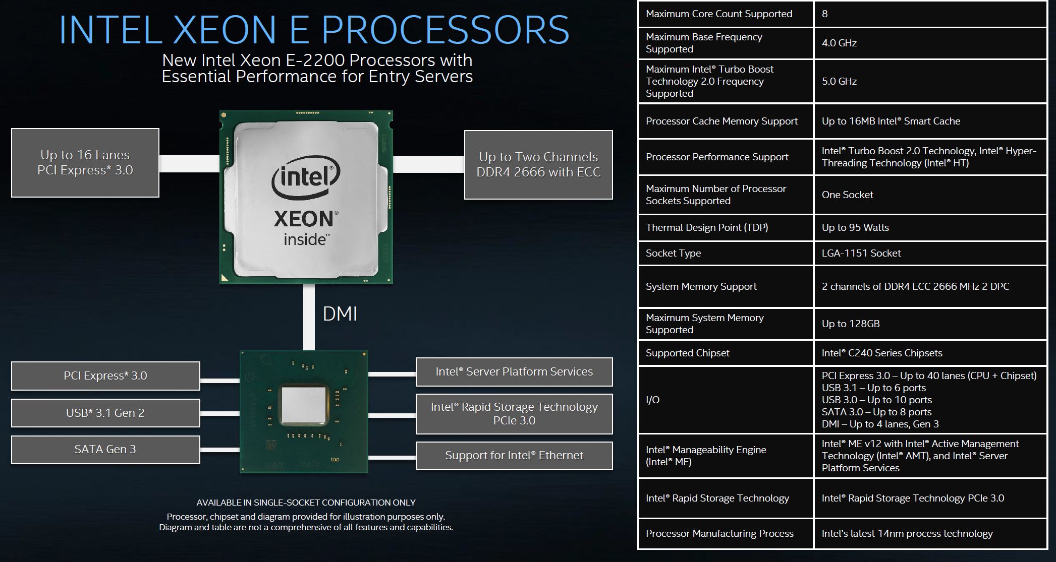 Производительность сокетов. Процессор Интел ксеон. Intel Xeon 2100. Процессор Xeon 2023. Процессоры Xeon e3 табличка.