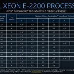 Intel Xeon E 2200 Series Turbo Frequencies
