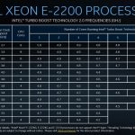 Intel Xeon E 2200 Series Turbo Frequencies