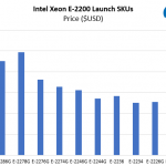 Intel Xeon E 2224 V Xeon E 2200 Cost