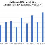 Intel Xeon E 2224 V Xeon E 2200 Cost Per Core Clock Adj