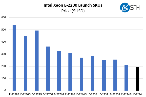 Intel Xeon E 2224 V Xeon E 2200 Cost