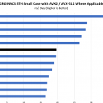 Intel Xeon E 2274G GROMACS STH Small Case Benchmark