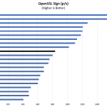 Intel Xeon E 2274G OpenSSL Sign Benchmark
