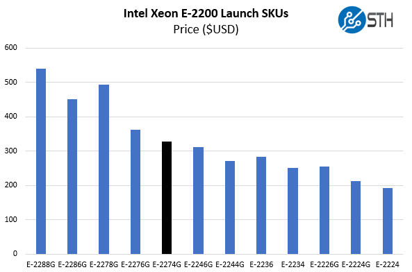 Intel Xeon E 2274G V Xeon E 2200 Cost