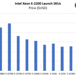 Intel Xeon E 2288G V Xeon E 2200 Cost