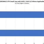 Intel Xeon Platinum 8260 V Platinum 8260L GROMACS STH Small Case Benchmark