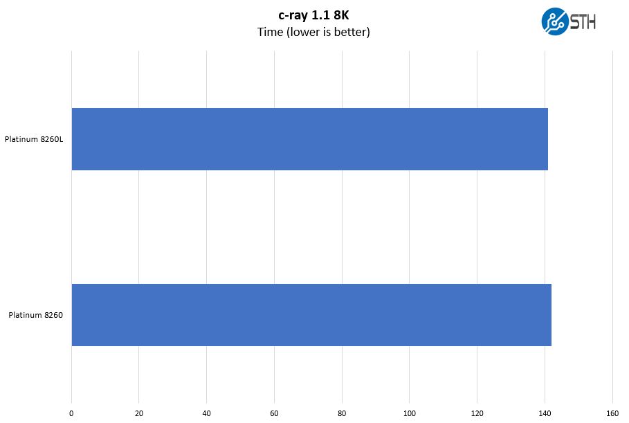 Intel Xeon Platinum 8260 V Platinum 8260L C Ray 8K Benchmark