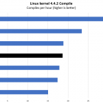Intel Xeon W 3275 Linux Kernel Compile Benchmark
