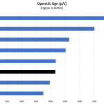 Intel Xeon W 3275 OpenSSL Sign Benchmark