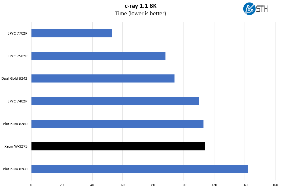 Intel Xeon W 3275 C Ray 8K Benchmark