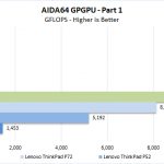 Lenovo ThinkPad P53 AIDA64 GPGPU Part 1