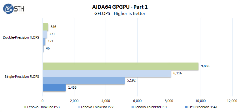 Lenovo ThinkPad P53 AIDA64 GPGPU Part 1