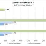 Lenovo ThinkPad P53 AIDA64 GPGPU Part 2