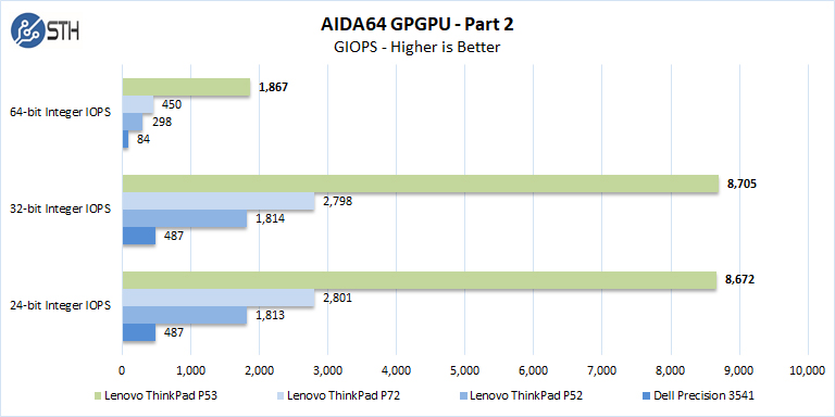 Lenovo ThinkPad P53 AIDA64 GPGPU Part 2