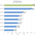 Lenovo ThinkPad P53 AIDA64 Memory