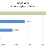 Lenovo ThinkPad P53 Arion