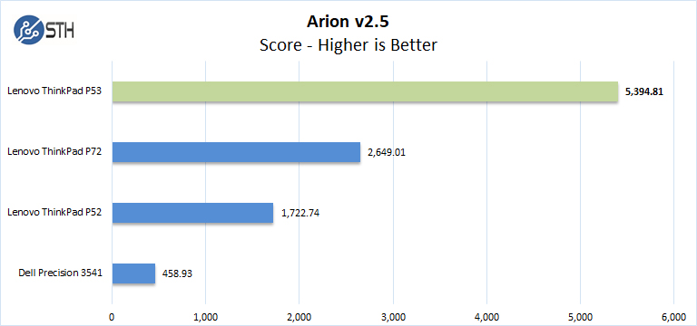 Lenovo ThinkPad P53 Arion