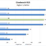 Lenovo ThinkPad P53 Cinebench R15