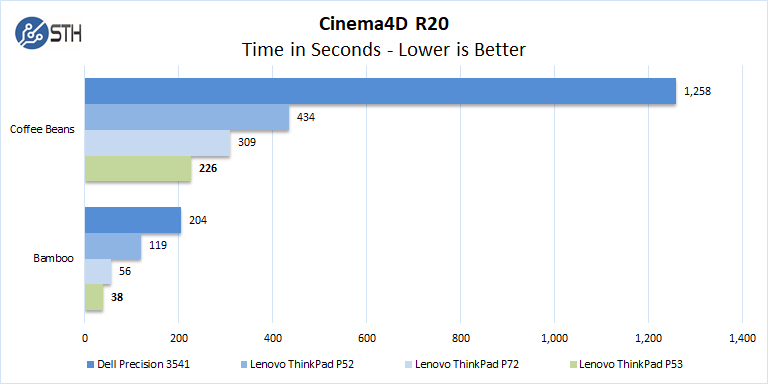 Lenovo ThinkPad P53 Cinema4D