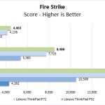 Lenovo ThinkPad P53 Fire Strike
