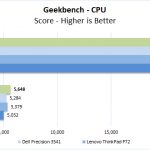 Lenovo ThinkPad P53 Geekbench CPU