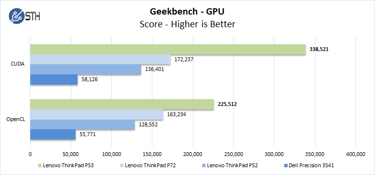 Lenovo ThinkPad P53 Geekbench GPU