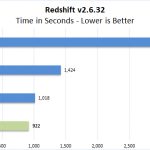 Lenovo ThinkPad P53 Redshift