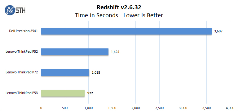 Lenovo ThinkPad P53 Redshift