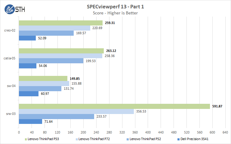 Lenovo ThinkPad P53 SPECviewperf Part 1