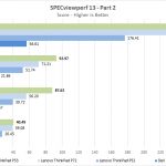 Lenovo ThinkPad P53 SPECviewperf Part 2